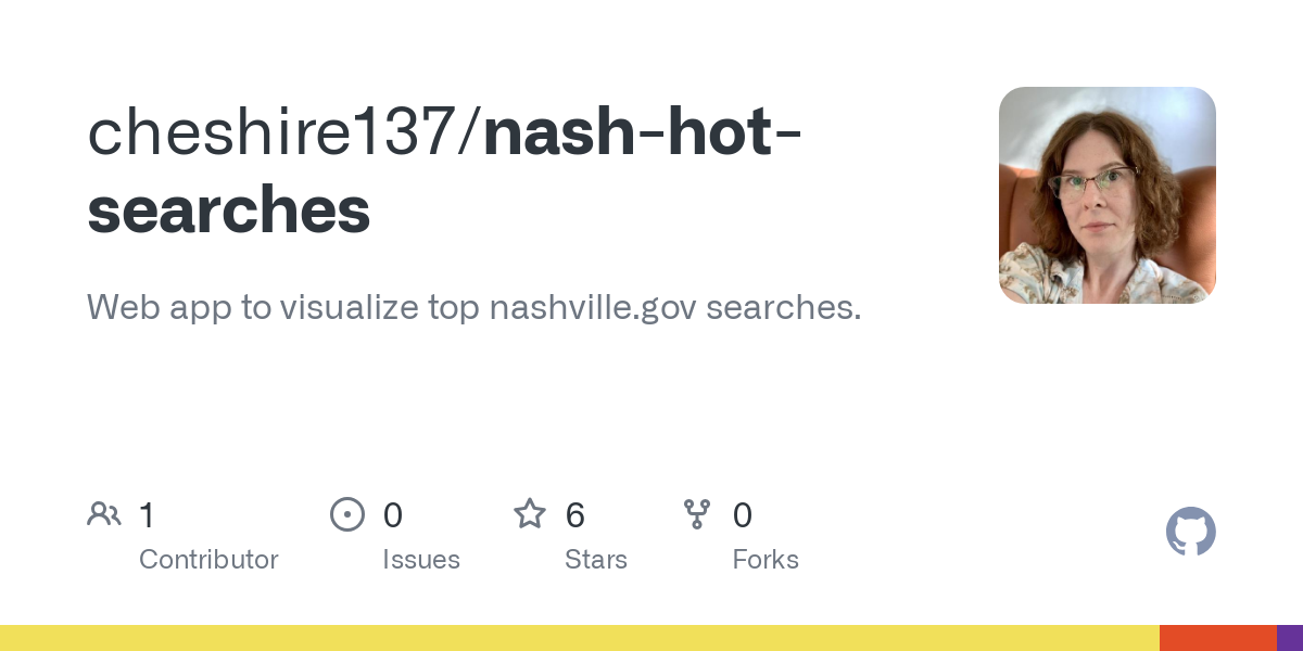 nash hot searches