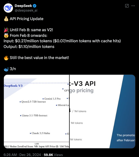 ​DeepSeek-V3: Supergroßes Open-Source-KI-Modell veröffentlicht, dessen Leistung Llama und Qwen übertrifft