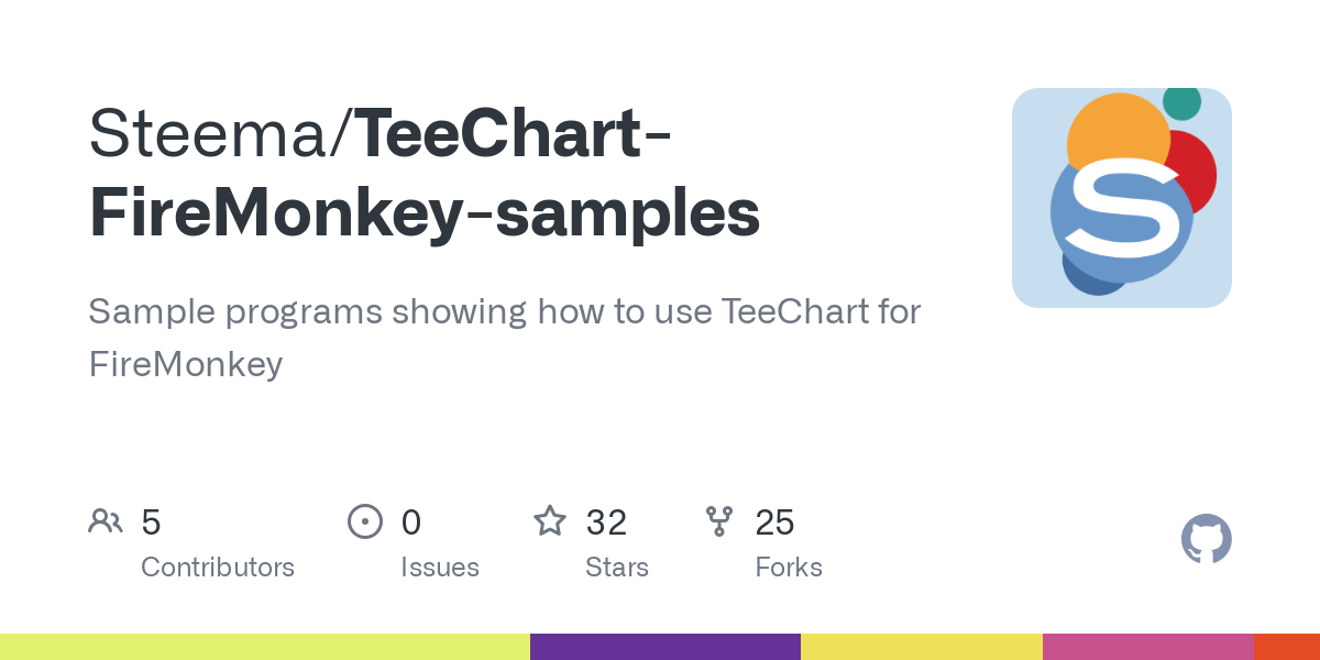 TeeChart FireMonkey samples