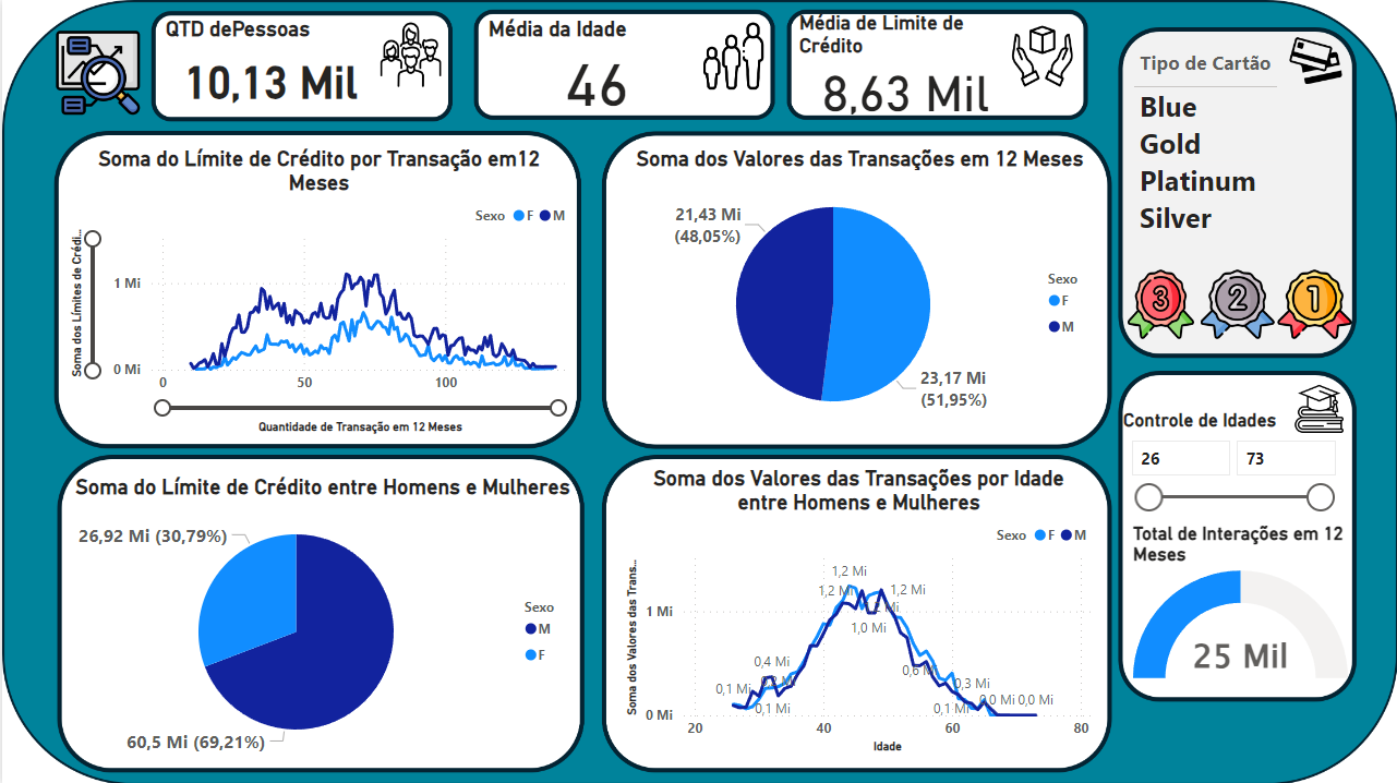 Dashboard_da_anaанализ_2