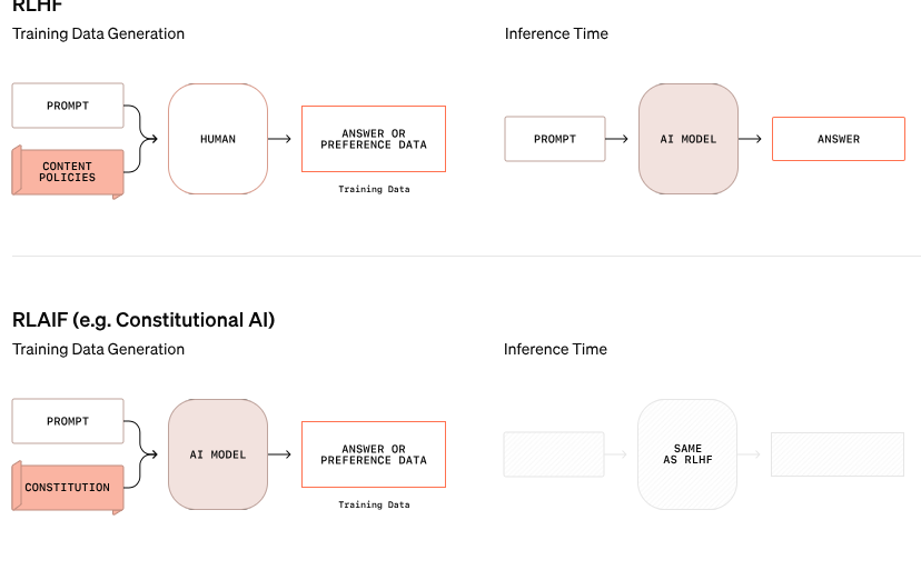 OpenAI führt eine neue KI-Sicherheitsmethode ein, die proaktiv Regeln zur Ablehnung gefährlicher Anfragen ableitet!