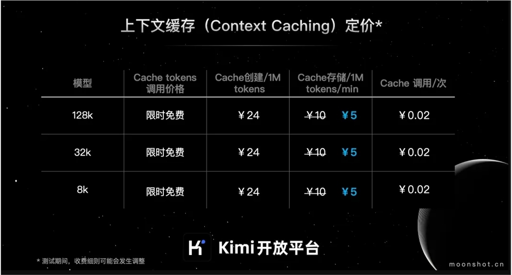 Dark Side of the Moon Kimi Open Platform: Kontext-Cache-Speicherkosten um 50 % reduziert