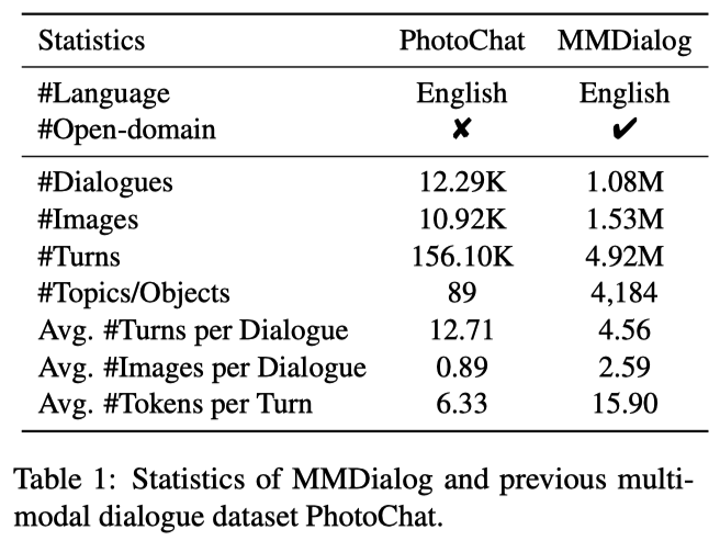 Dataset Statistics