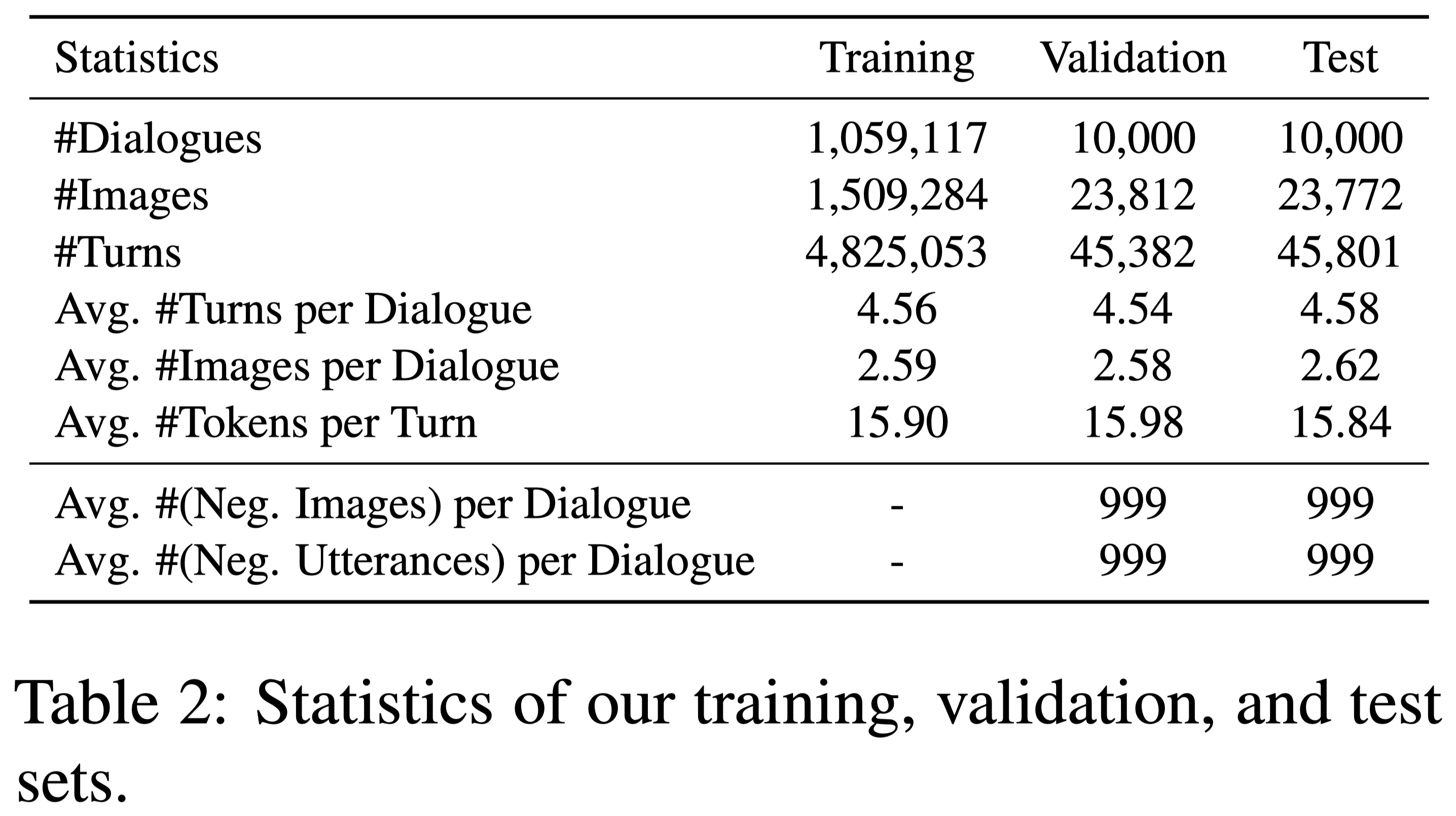 Dataset Statistics