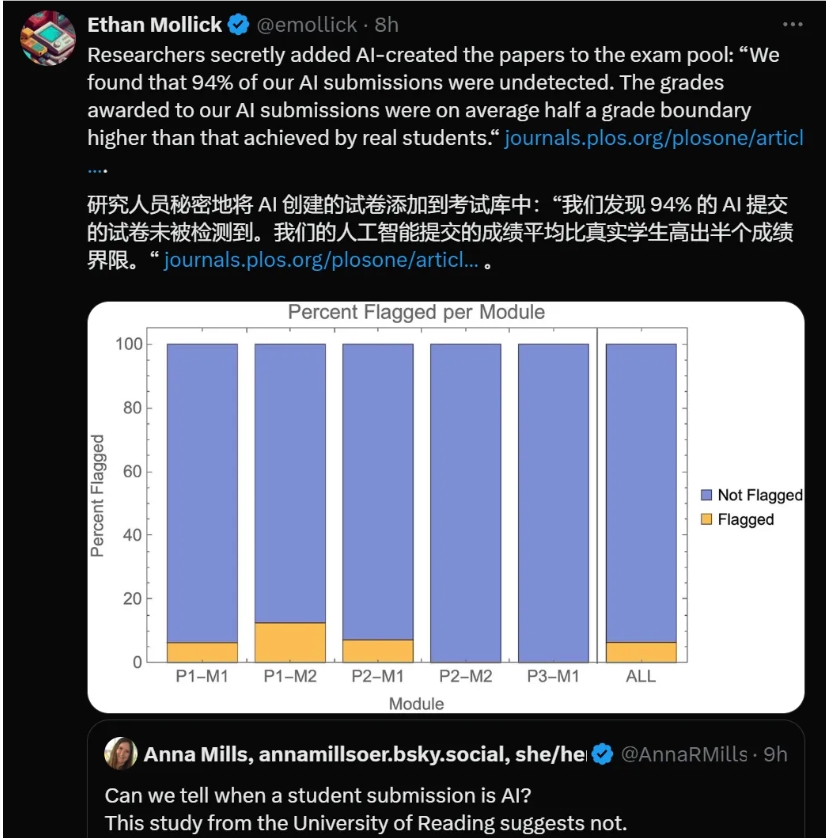 GPT-4 แกล้งทำเป็นนักศึกษาและทำข้อสอบหนีสายตาครู 83.4% สูงกว่านักศึกษามนุษย์