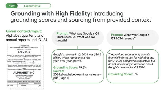 Google Vertex AI เปิดตัวฟีเจอร์ใหม่เพื่อให้การสนับสนุนข้อเท็จจริงมากขึ้นและลดเนื้อหาที่แต่งขึ้น