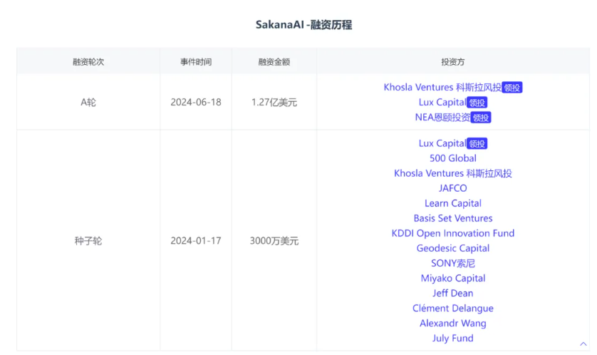 ญี่ปุ่นกำลังเดิมพันด้วย AI อธิปไตย SakanaAI ได้รับเงินทุน 127 ล้านดอลลาร์