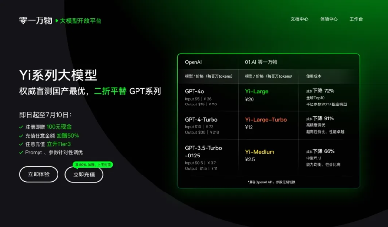 Zero One Thousand Things Go Online ลด 20% เพื่อทดแทนแผน GPT ลดต้นทุนสูงสุดถึง 91%