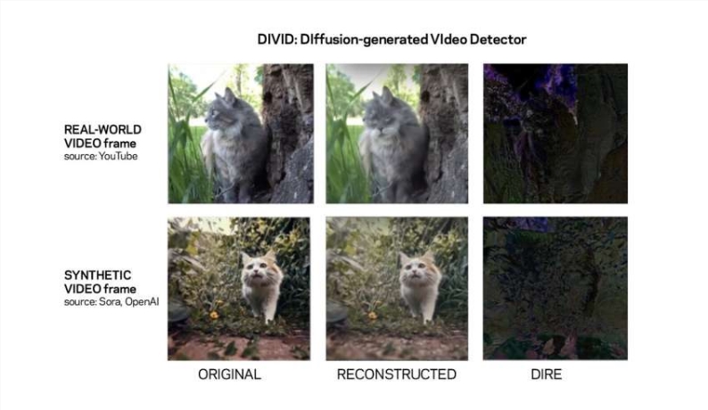 มหาวิทยาลัยโคลัมเบียพัฒนาเครื่องมือตรวจจับเนื้อหาที่สร้างโดย AI รุ่นใหม่ DIVID ด้วยอัตราความแม่นยำ 93.7%