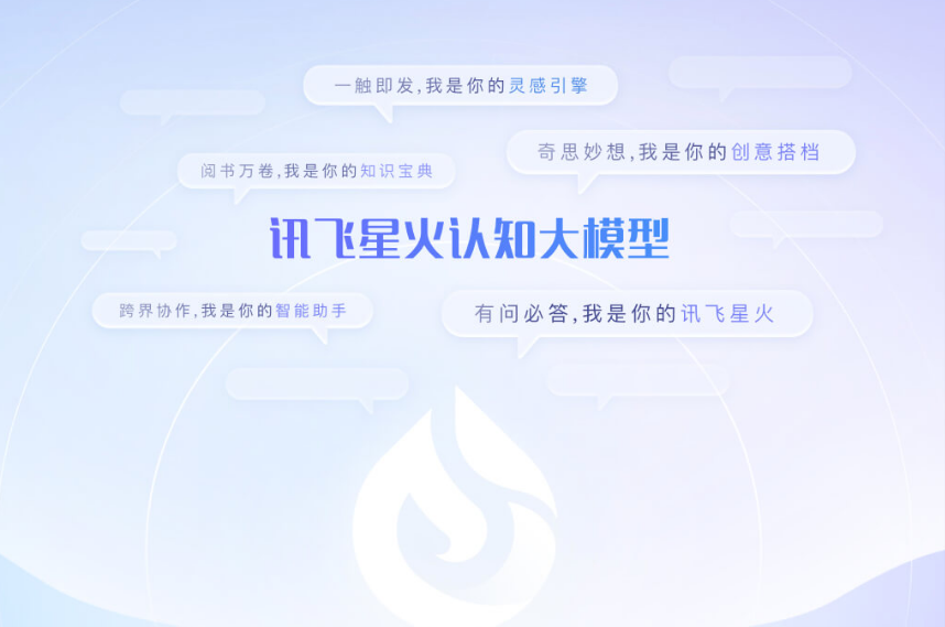 iFlytek Spark, iFlytek (แหล่งรูปภาพ: ภาพหน้าจออย่างเป็นทางการหรือของบุคคลที่สาม) 讯飞星火、科大讯飞