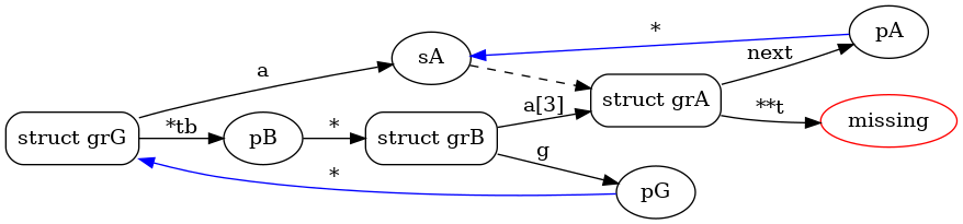 https://github.com/bdcht/ccrawl/blob/release/doc/g.png