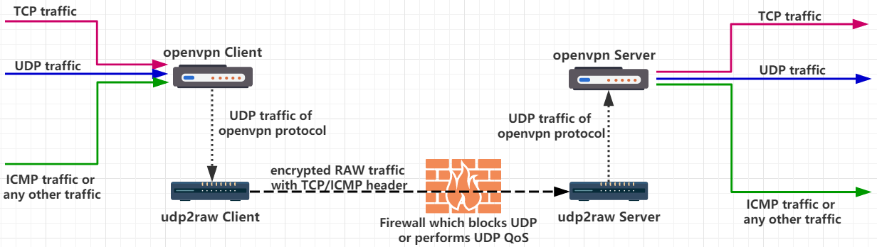 изображение_vpn