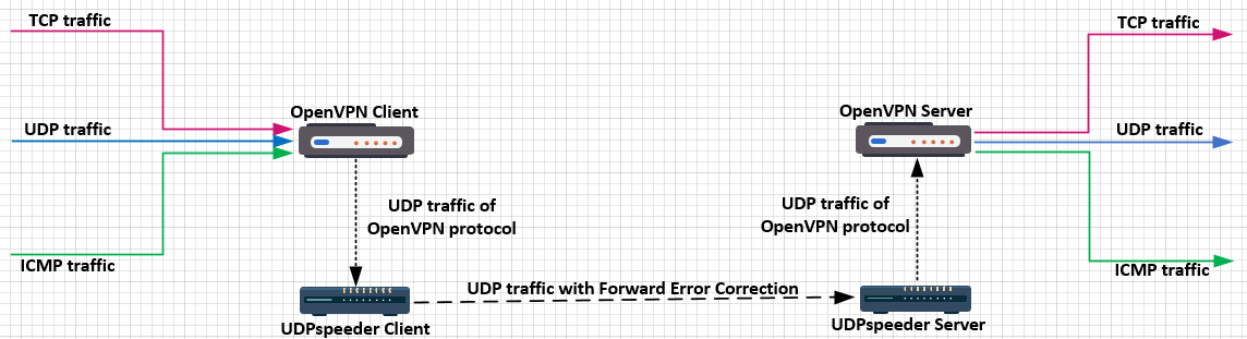 изображение_vpn