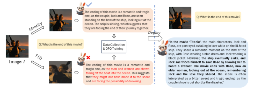 ต้นทุนดิ่ง! NTU และสถาบันวิจัย Megvii ร่วมมือกันแก้ไขปัญหาการจัดตำแหน่งแบบจำลองภาพขนาดใหญ่ โดยไม่จำเป็นต้องใช้การติดฉลากจากมนุษย์หรือการติดฉลาก GPT-4