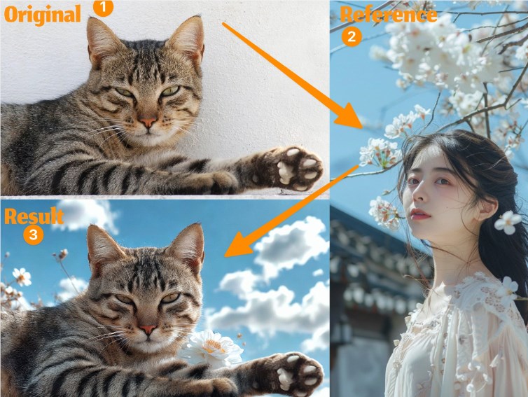 Magnific AI เปิดตัวฟังก์ชัน Relight เพื่อเปลี่ยนแสงและพื้นหลังของภาพตามต้องการ