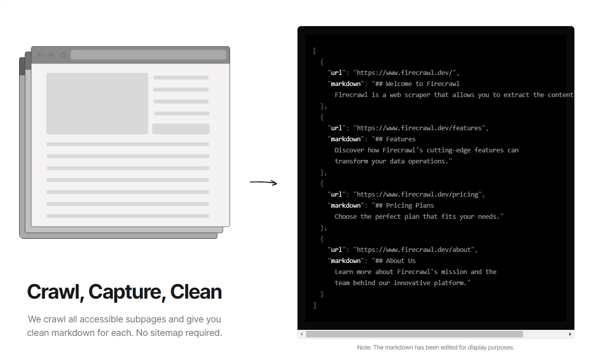 โปรแกรมรวบรวมข้อมูลเว็บ Firecrawl: แปลงเว็บไซต์เป็น Markdown หรือข้อมูลที่มีโครงสร้างที่โมเดลภาษาขนาดใหญ่สามารถใช้ได้