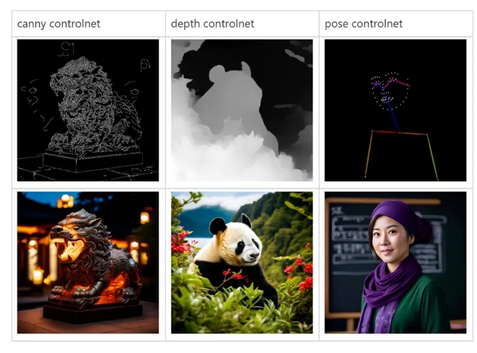 โค้ดการฝึกอบรมโอเพ่นซอร์สขนาดใหญ่ของ Tencent Hunyuanwenshengtu เผยแพร่ปลั๊กอิน LoRA และ ControlNet