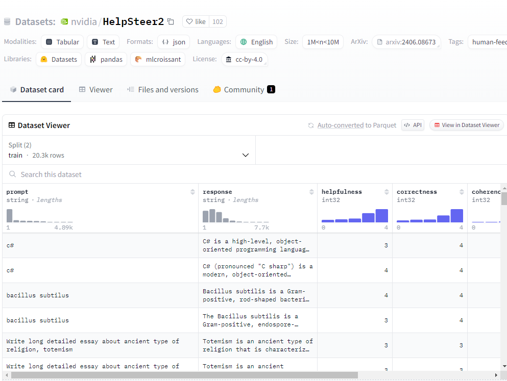 Nvidia เปิดตัวชุดข้อมูลโอเพ่นซอร์สและโมเดลพารามิเตอร์ 7 พันล้าน: HelpSteer2 และ Llama3-70B-SteerLM-RM