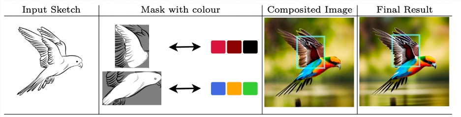 SketchDeco: วิธีการระบายสีการวาดเส้นเพื่อระบุสีพื้นที่