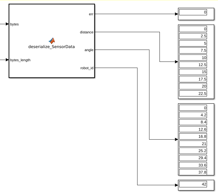 Десериализация Simulink