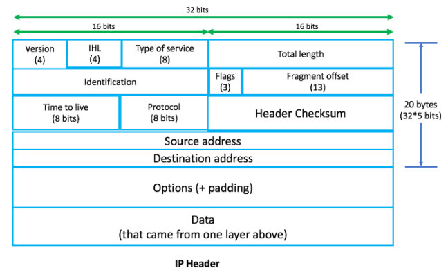 画像/ip_packet.png