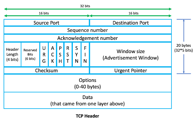 画像/tcp_packet.png