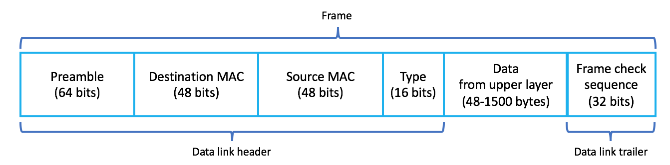 画像/data_link_header_pdu.png