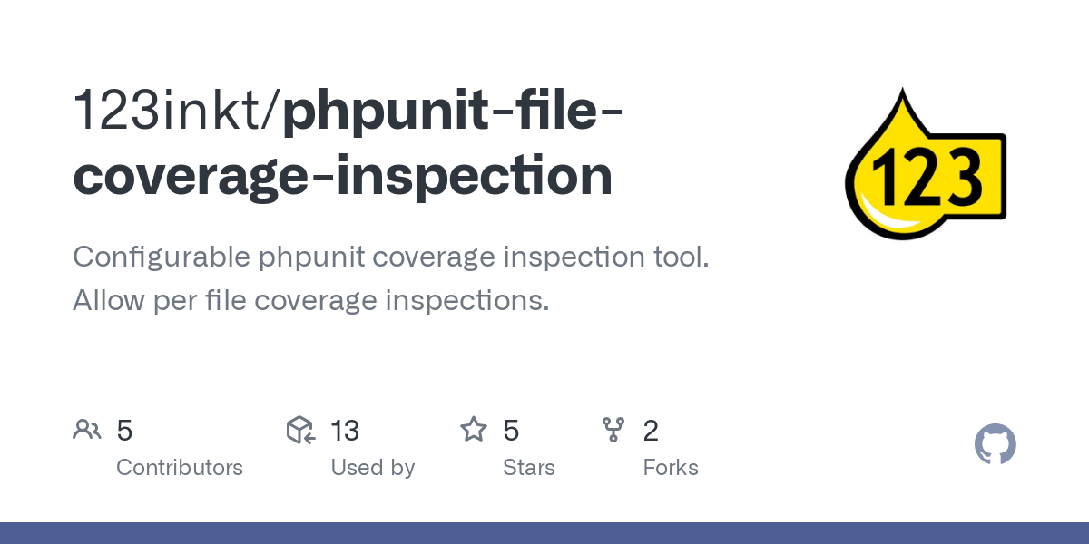 phpunit file coverage inspection