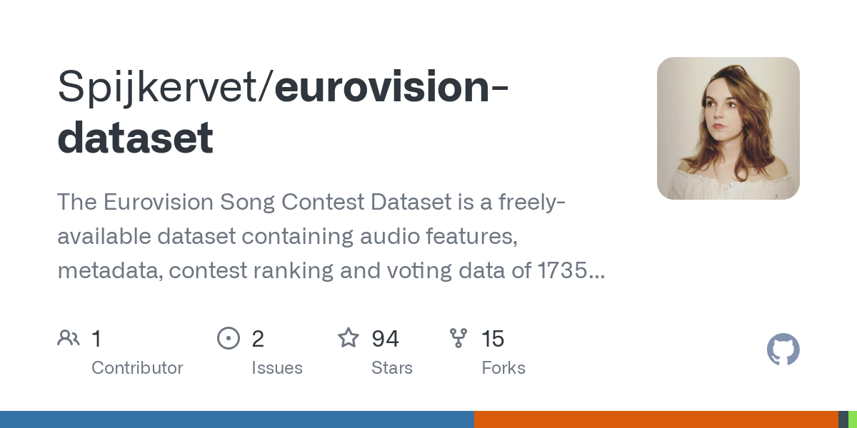 eurovision dataset