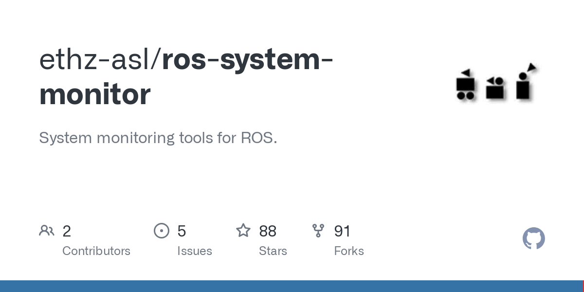 ros system monitor