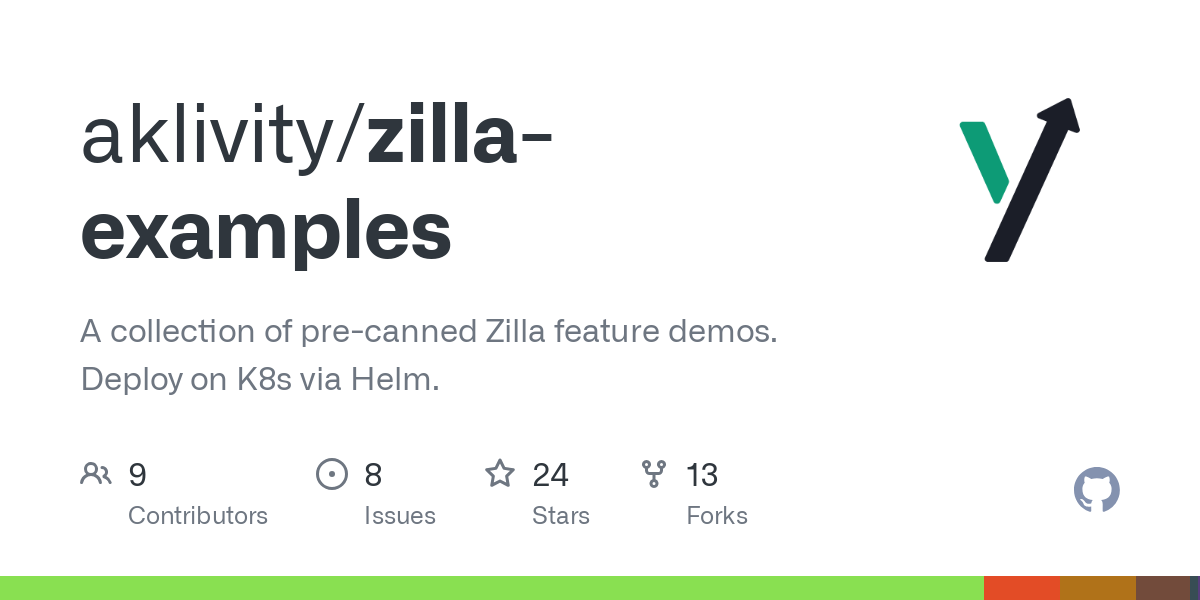 zilla examples