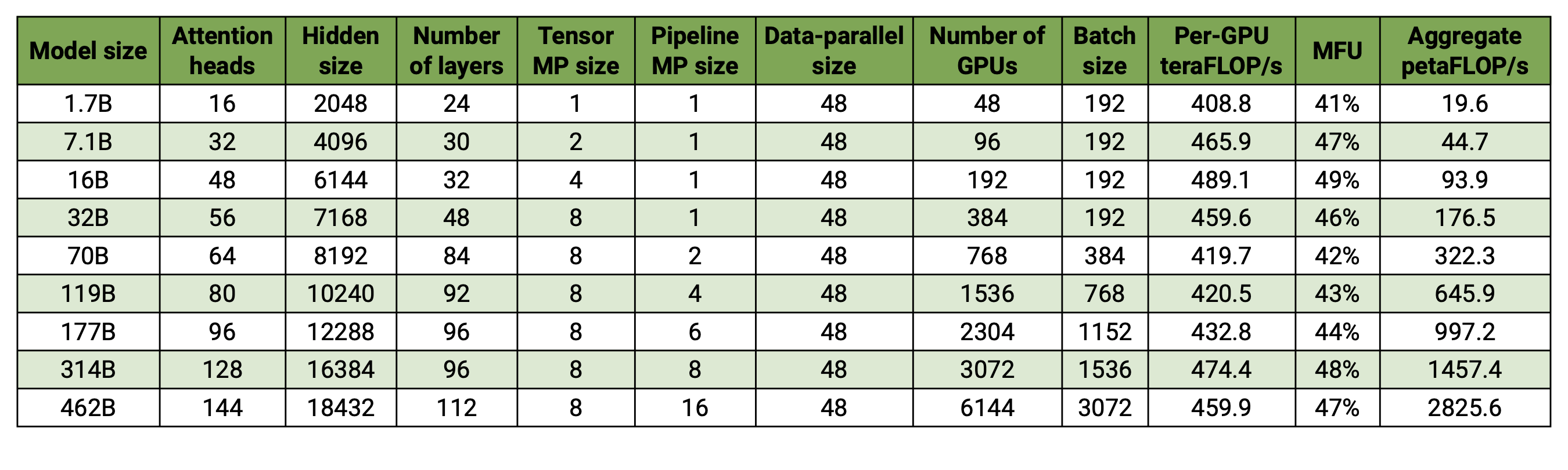 ตารางโมเดล