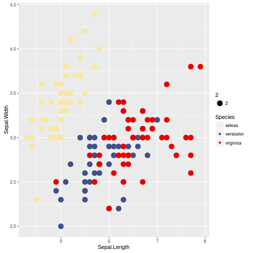 график куска ggplot2