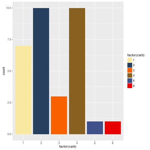 график куска ggplot2