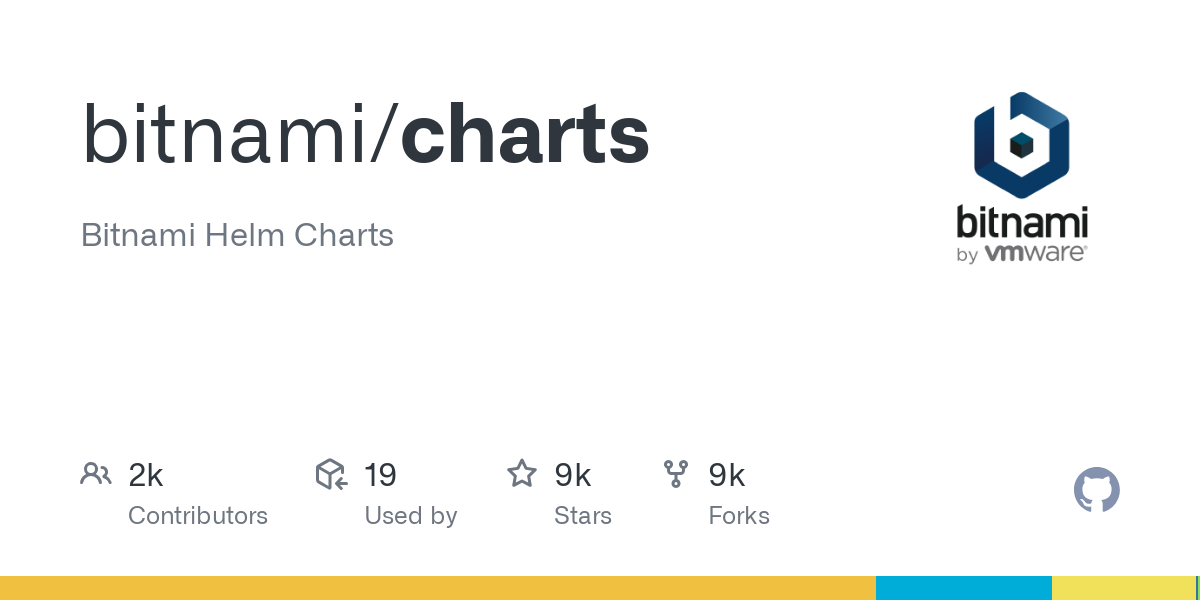 charts