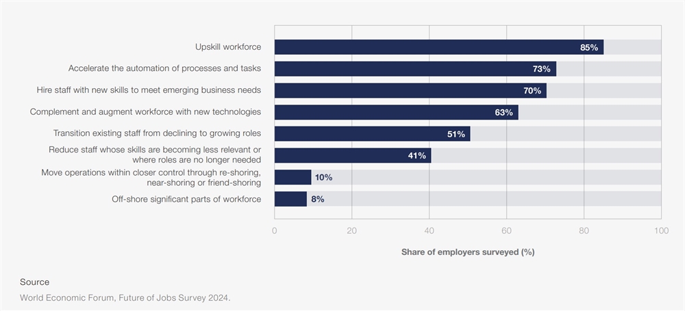 workforce_strategy_WEF.jpg