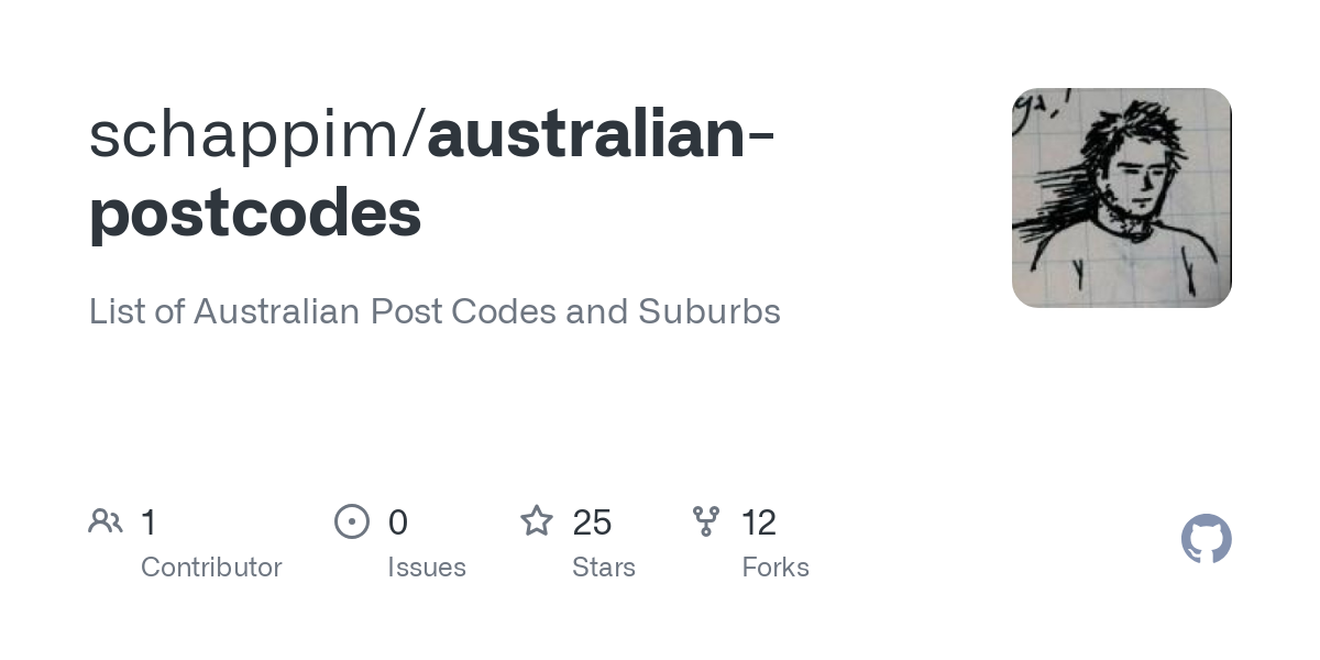 australian postcodes