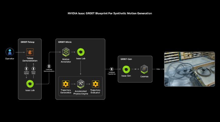 أطلقت NVIDIA تقنية Groot Teleop للسماح بتدريب الروبوتات من خلال Apple Vision Pro