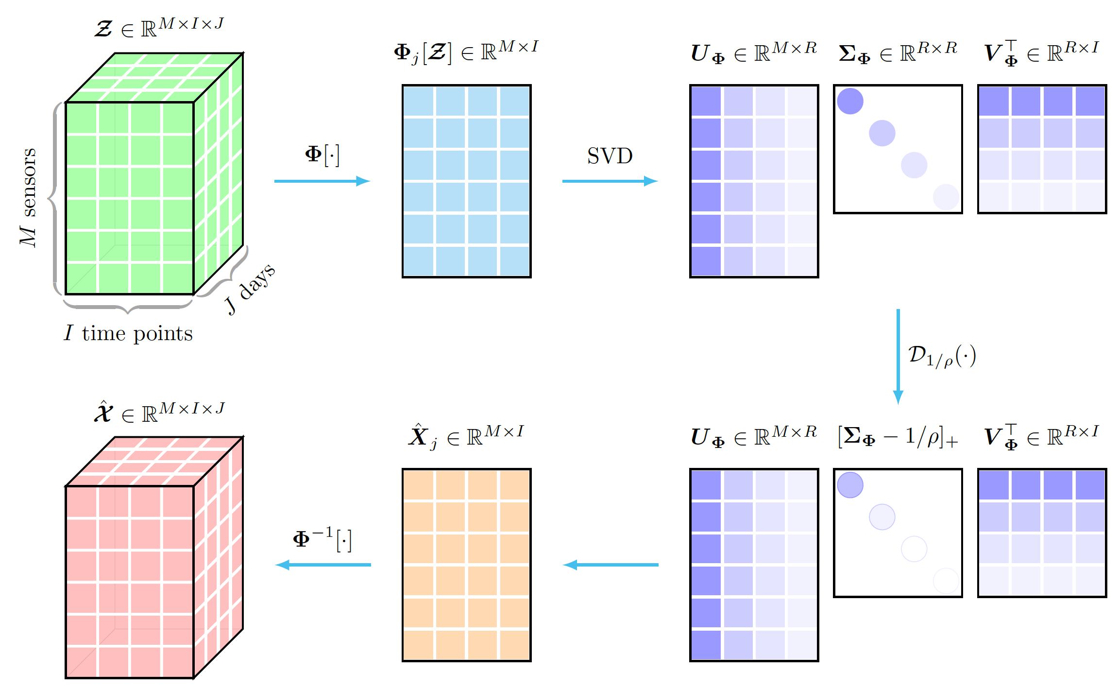 การวาดภาพ