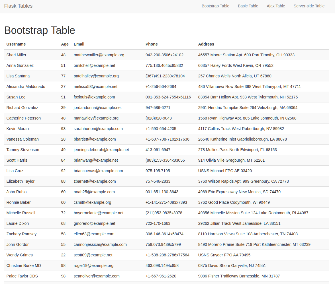 Bootstrap-Tabelle