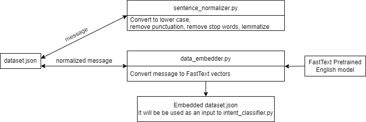 step1_chatbot drawio