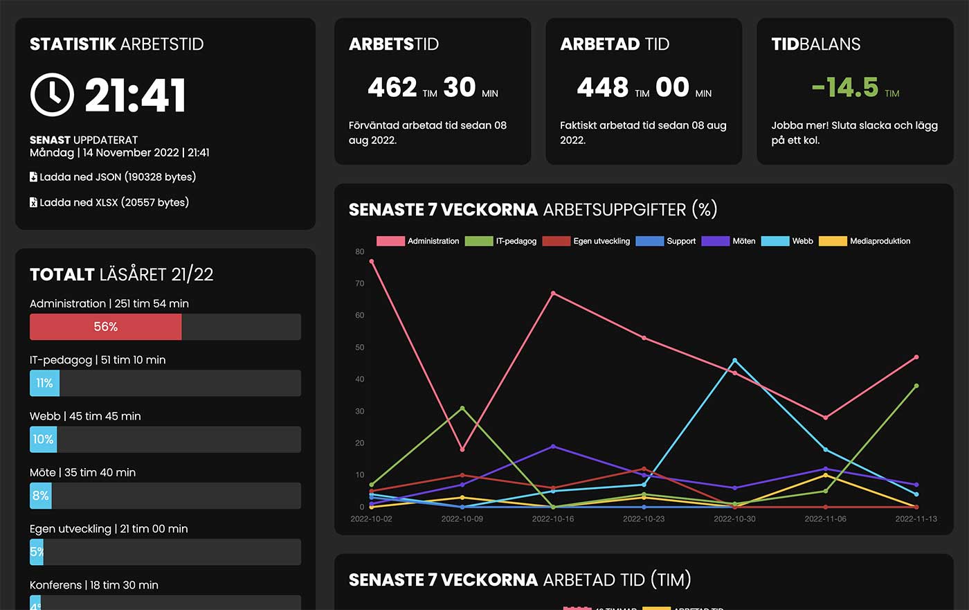 calstats-2