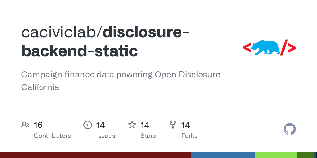 disclosure backend static