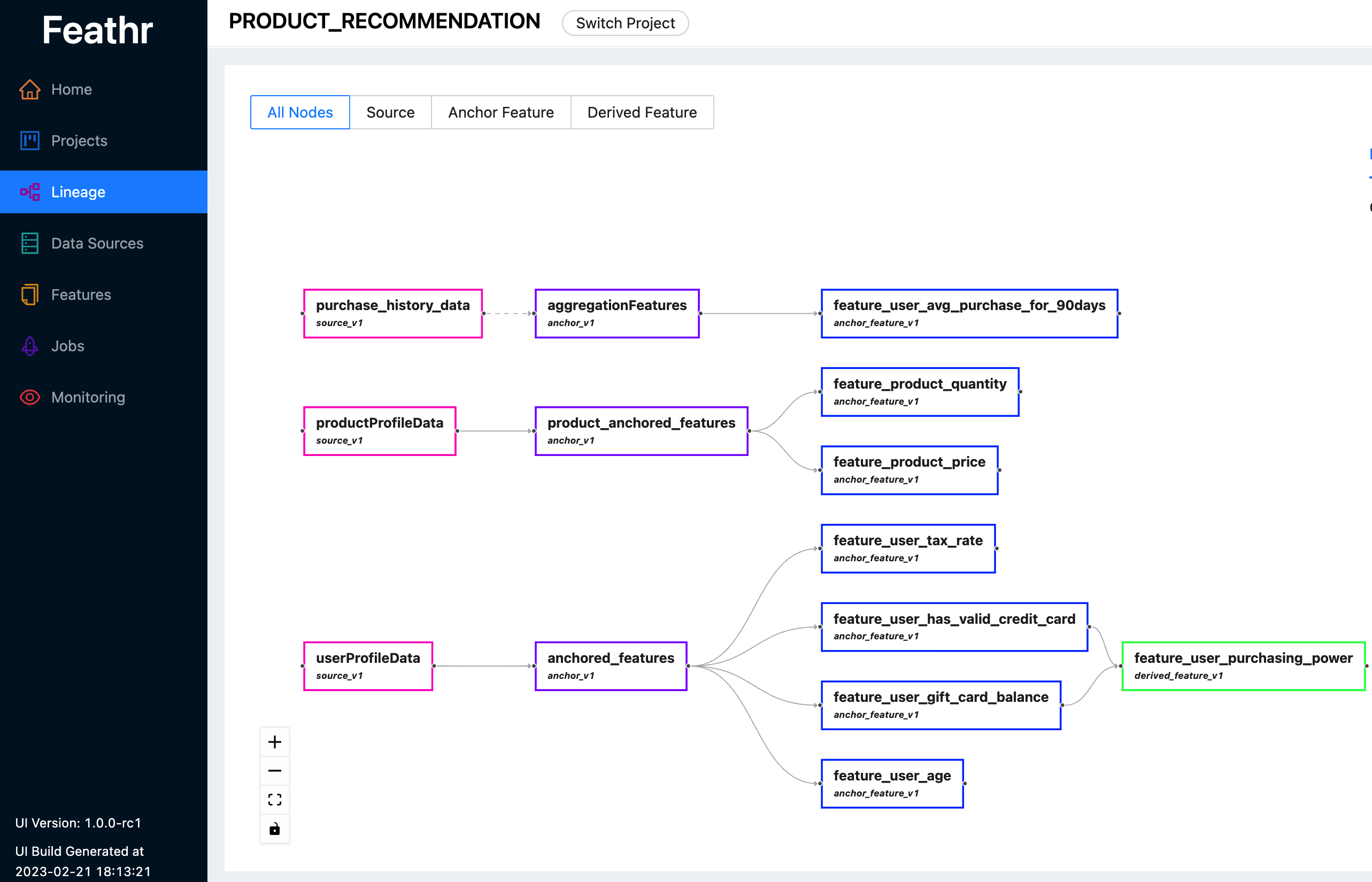 Interface utilisateur de plumes