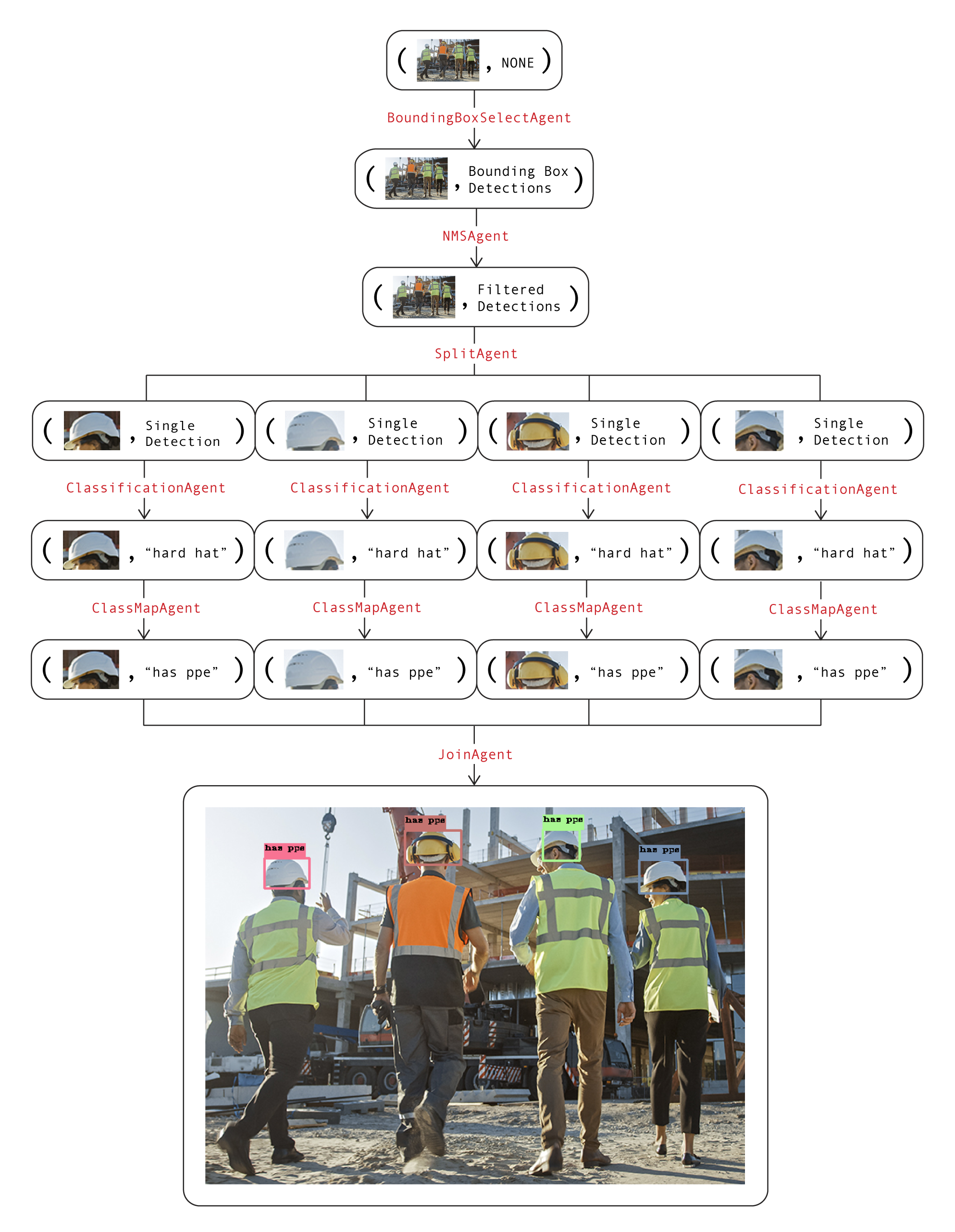 แผนภาพ