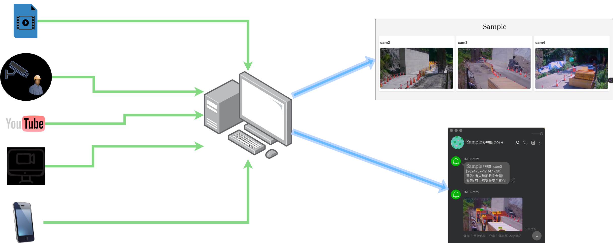 Gefahrenerkennungsdiagramm