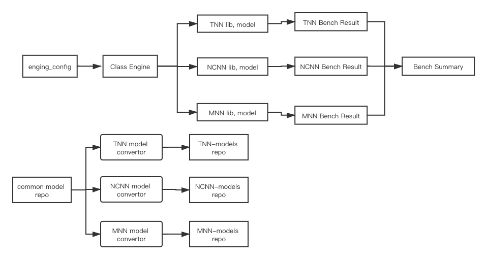 embedded-ai.bench architecture