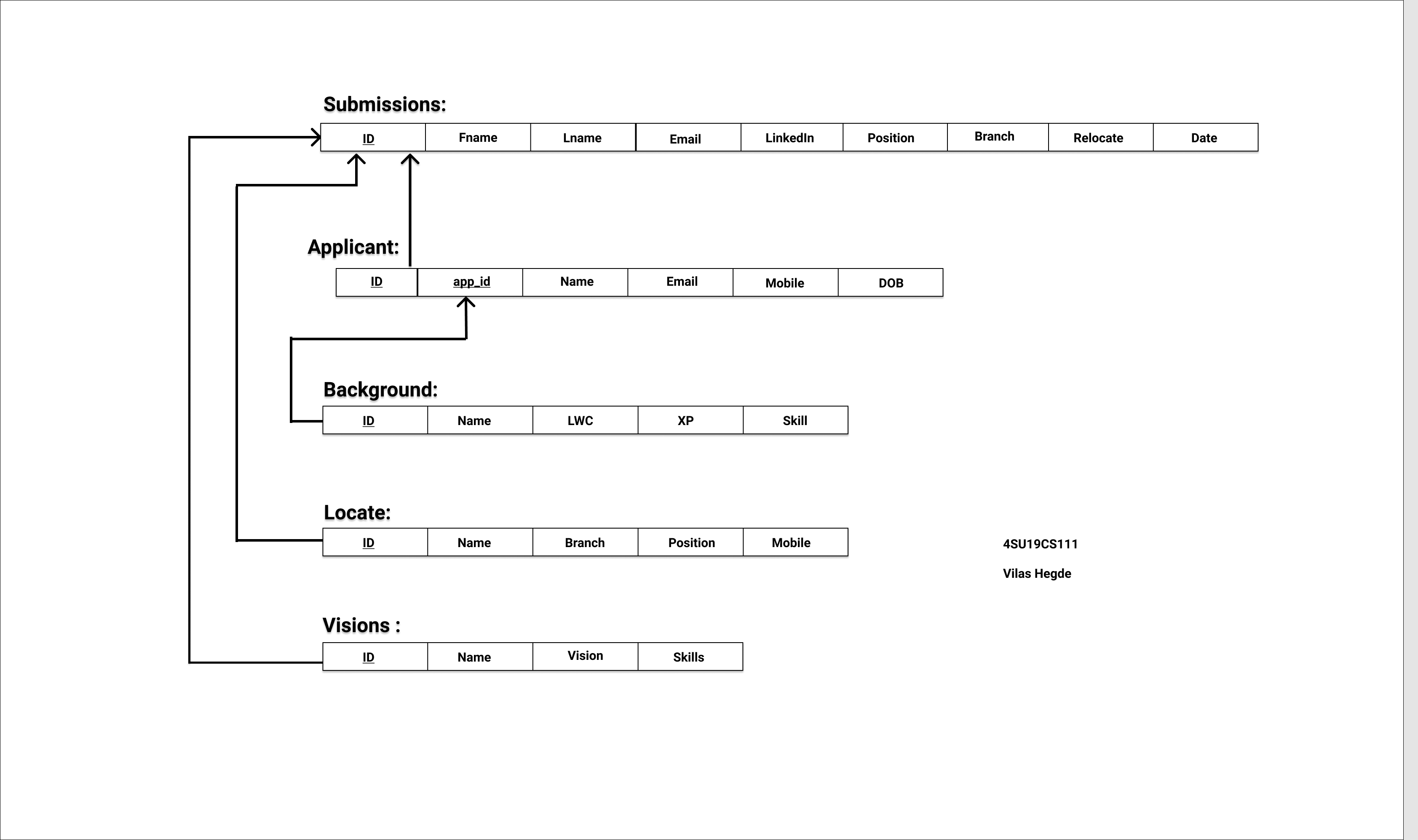 Schema