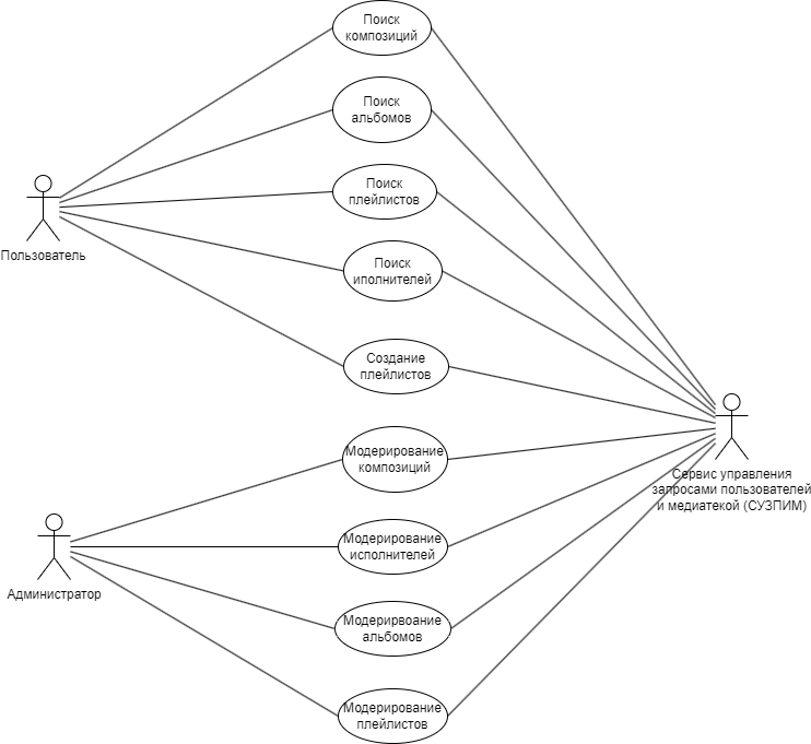 Anwendungsfalldiagramm