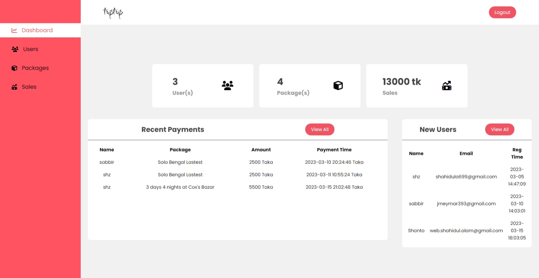 Admin-Dashboard